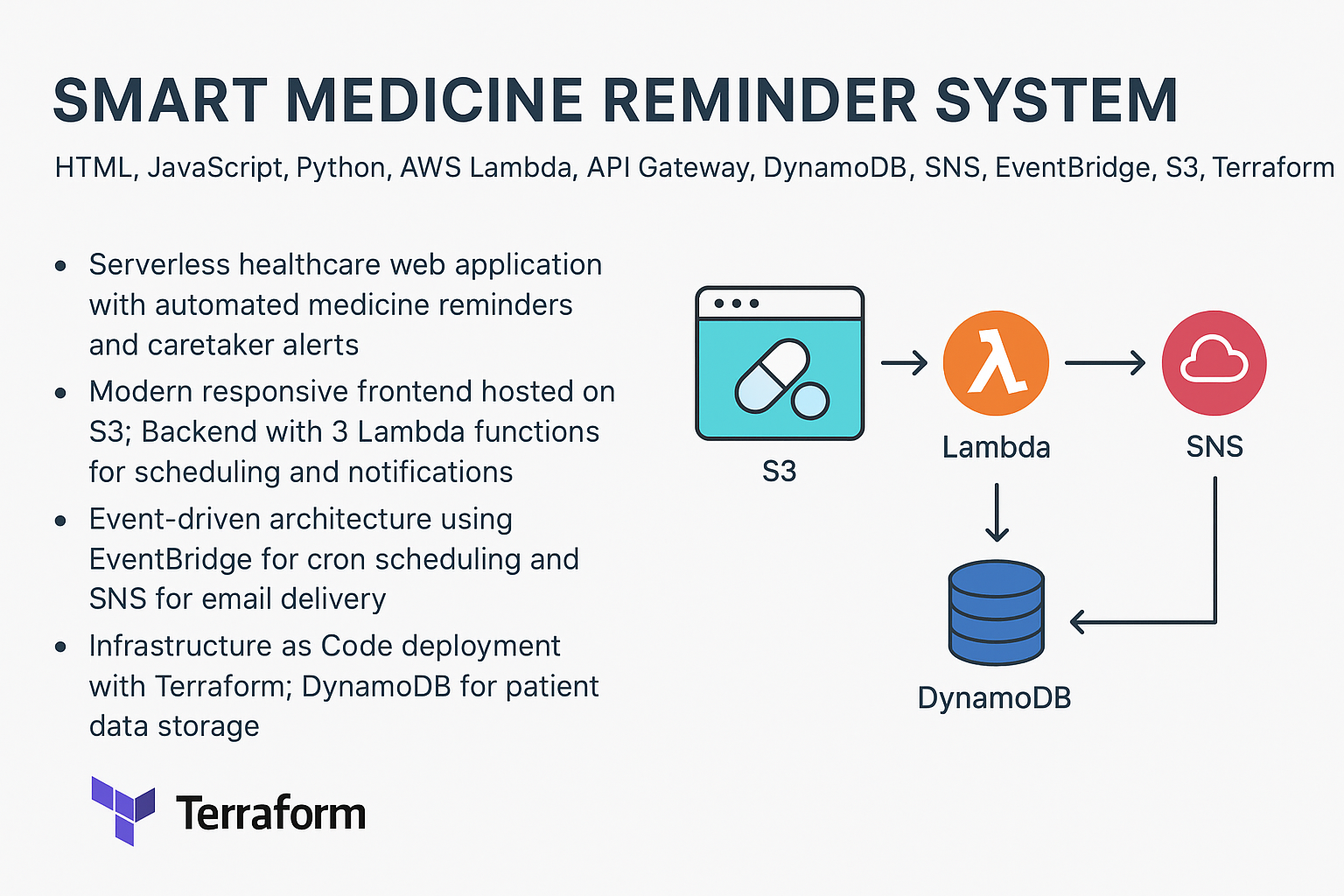 Smart Medicine Reminder